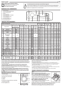 Mode d’emploi Indesit BDE 86435 9EWS EU Lave-linge séchant