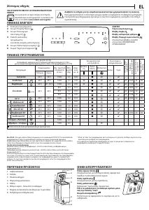 Εγχειρίδιο Indesit BTW L60400 EE/N Πλυντήριο