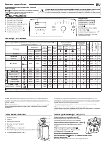Руководство Indesit BTW S6240P EU/N Стиральная машина