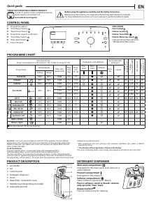 Handleiding Indesit BTW S6240P EU/N Wasmachine