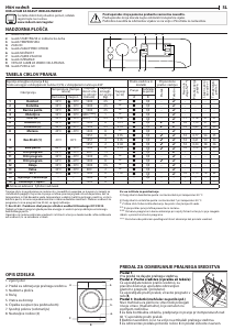 Priročnik Indesit BWE 81485X WS EE N Pralni stroj