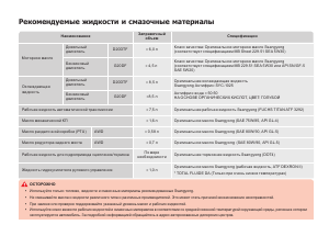 Руководство SsangYong Actyon (2011)