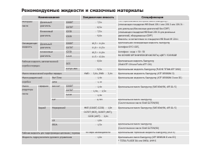 Руководство SsangYong Kyron (2007)