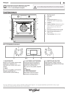 Käyttöohje Whirlpool OMR58RR1X Uuni