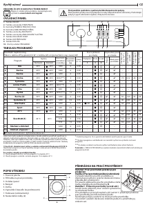 Manuál Indesit MTWSA 61294 WK EE Pračka