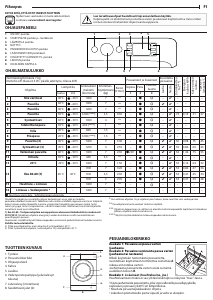 Käyttöohje Indesit MTWE 71484 WK EE Pesukone