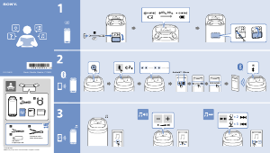 Manual Sony SRS-XV800 Speaker