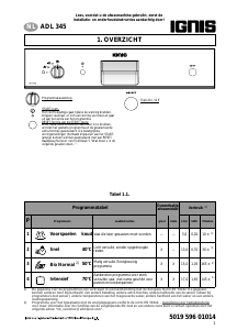 Handleiding Ignis ADL 345 IP Vaatwasser