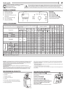 Manuale Indesit BTW C1200 6N Lavatrice