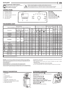 Manual Indesit BTW L60400 BE Washing Machine