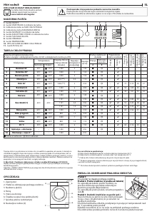 Priročnik Indesit BWSA 61294 W EU N Pralni stroj