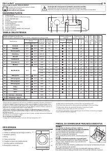 Priročnik Indesit BWSE 71295X WBV EU Pralni stroj