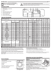 Manuál Indesit MTWE 71484 WK EE Pračka