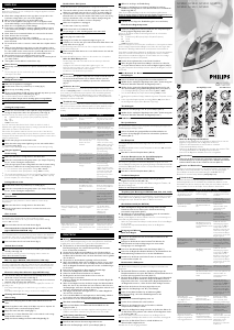 Mode d’emploi Philips GC3220 Fer à repasser