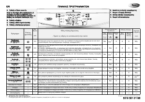 Εγχειρίδιο Whirlpool AWO/D 5161/2 Πλυντήριο