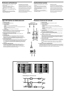 Manuale Sony XM-1505SX Amplificatore auto