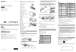 Käyttöohje Sony HDR-AS100V Kameranauhuri