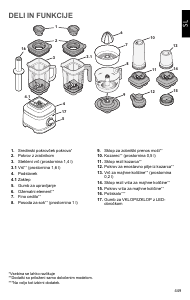 Priročnik KitchenAid 5KSB4026EIB Mešalnik