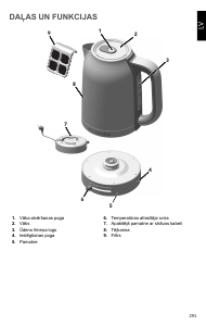 Rokasgrāmata KitchenAid 5KEK1701EBM Tējkanna
