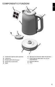 Manuale KitchenAid 5KEK1701ESX Bollitore