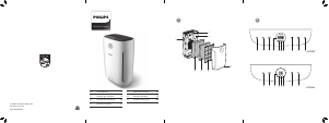 Manual Philips AC2882 Purificator de aer