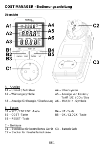 Manuál Technoline Cost Manager Elektroměr
