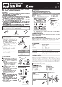 Handleiding Cateye HL-EL620RC Nano Shot Fietslamp