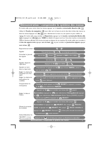 Mode d’emploi Philips DECT7231S Téléphone sans fil