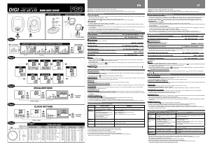 Manuale Pro Digi-x5 Ciclocomputer