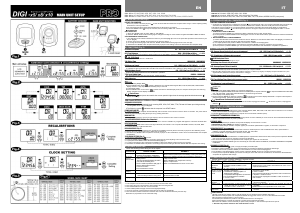 Manual Pro Digi-x5 Cycling Computer