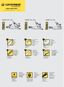 Mode d’emploi Leatherman Crater c33 Couteau de poche