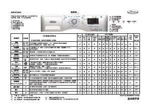 Bruksanvisning Whirlpool AWOE 8458 Tvättmaskin