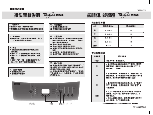说明书 惠而浦WI6585TS洗衣机