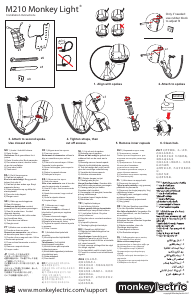 Bruksanvisning Monkeylectric Monkey Light M210 Sykkellykt