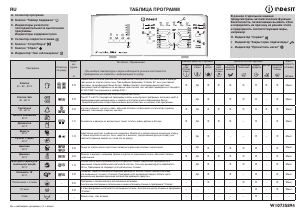 Руководство Indesit ITWA 51052 W (UA) Стиральная машина