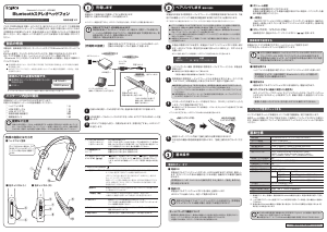 説明書 ロジテック LBT-AVOH01A ヘッドフォン