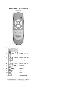 Manuale Vivanco UR Zap 2 Telecomando