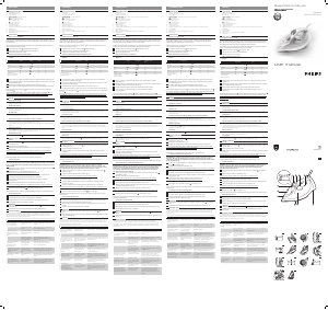 Manual Philips GC1028 Iron