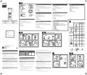 Panduan Philips HR2052 Blender