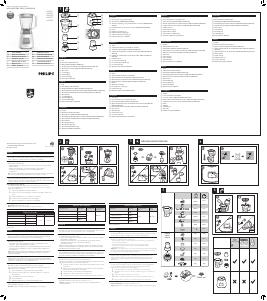 Mode d’emploi Philips HR2056 Blender