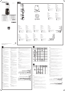 Mode d’emploi Philips HR2196 Blender