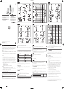 Instrukcja Philips HR1614 Blender ręczny