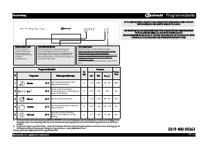 Bedienungsanleitung Bauknecht GSF 50003 Geschirrspüler