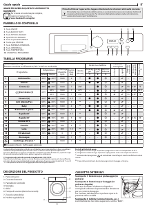 Manuale Bauknecht FWM 7F4 Lavatrice