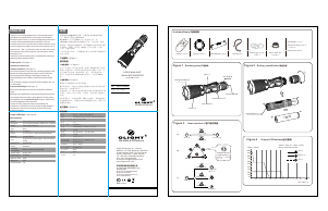 Bruksanvisning Olight M22 Warrior Ficklampa