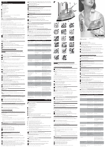 Manual Philips GC1580 Comfort Iron