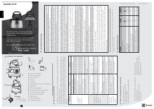Manual Electrolux AQP20 Aspirador