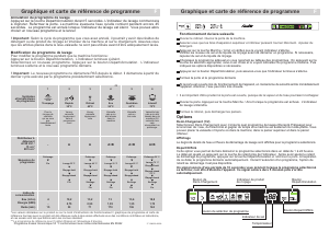 Mode d’emploi Sauter SVI80JF1 Lave-vaisselle