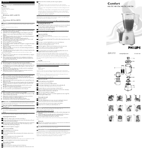 Manual Philips HRI7257 Comfort Blender