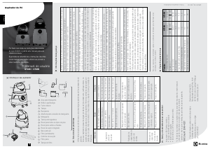 Manual Electrolux GT30N Aspirador